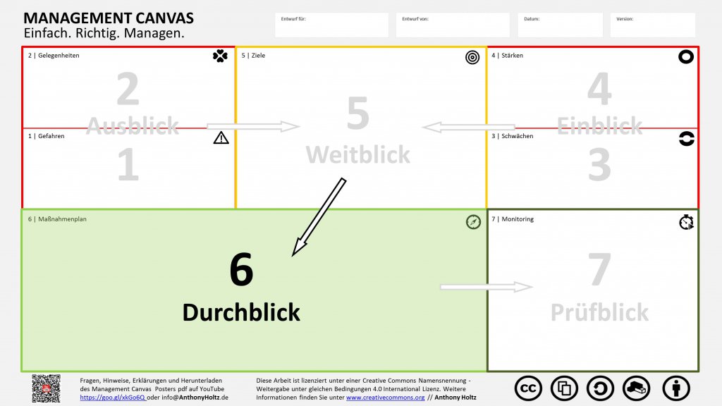 4 Durchblick  BS 6 Business Management Canvas 2 1 scaled