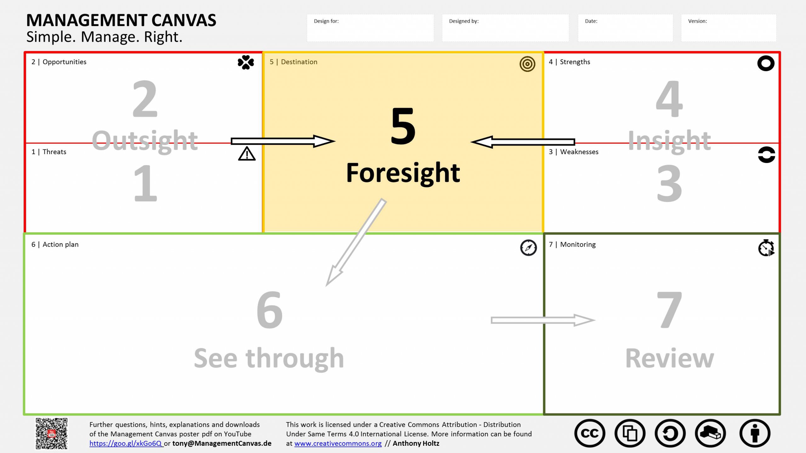 3 Weitblick BS 5 Business Management Canvas 2 1 scaled