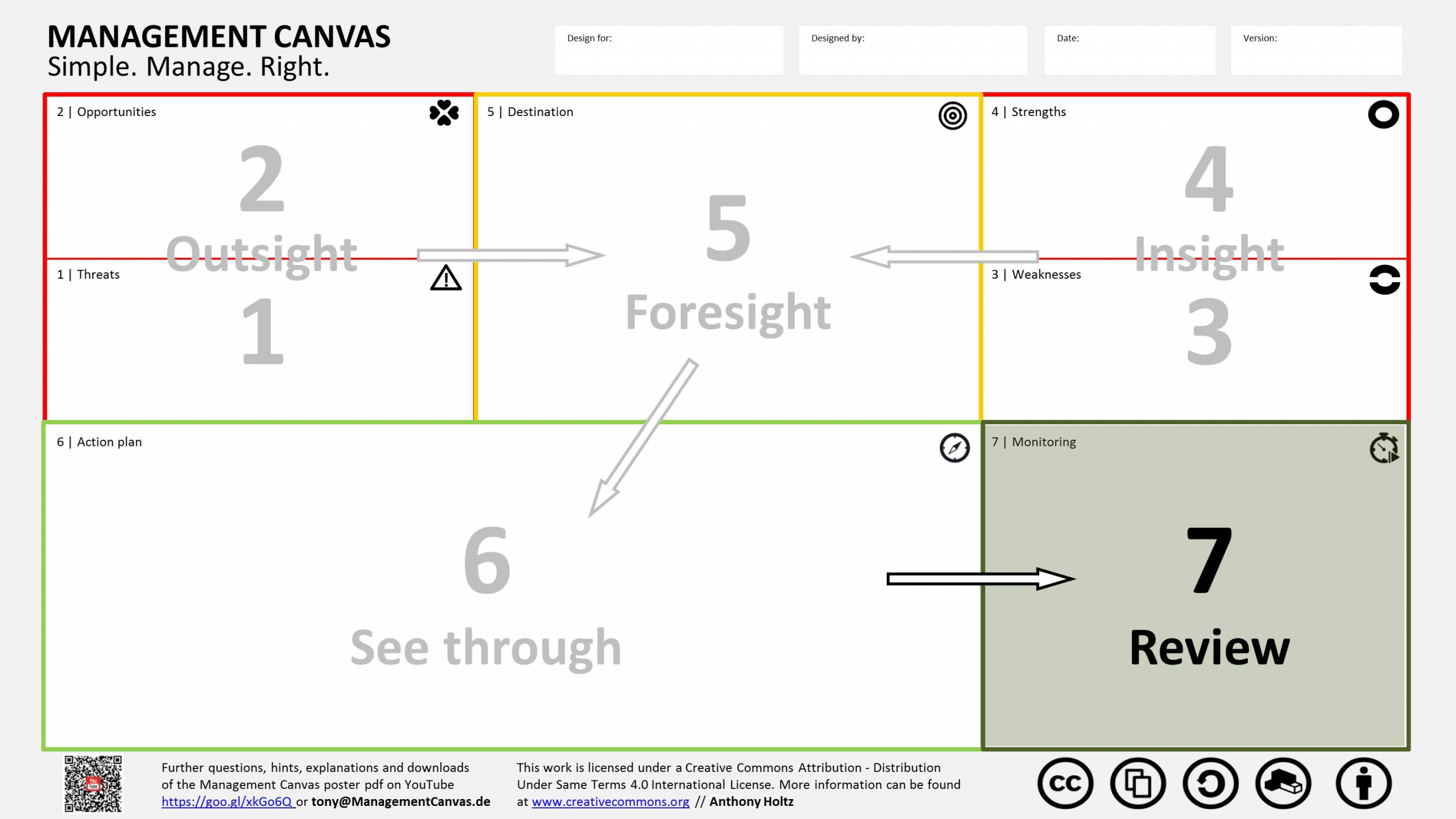 5 Prüfblick  BS 7 Business Management Canvas 2 1 scaled