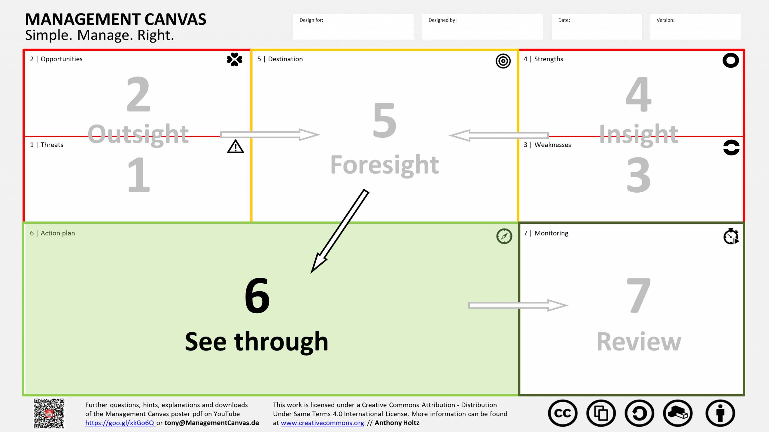 4 Durchblick  BS 6 Business Management Canvas 2 1 scaled